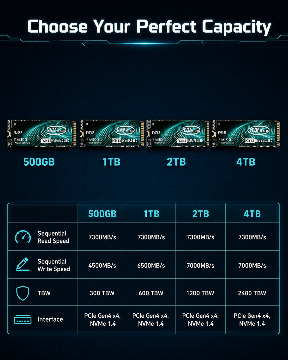 para Desktop/Laptop/PS5 – Redu - M.2 Nvme 4Tb Pcie 4.0 Ssd avaliação e preço